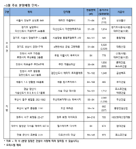 5월 주요 분양예정단지. <리얼투데이 제공>